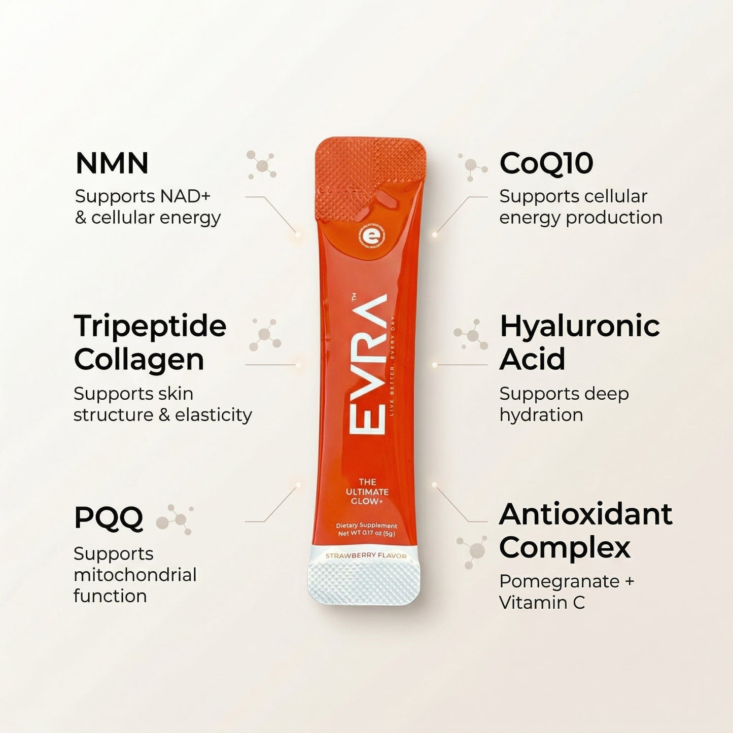 EVRA - THE ULTIMATE GLOW+